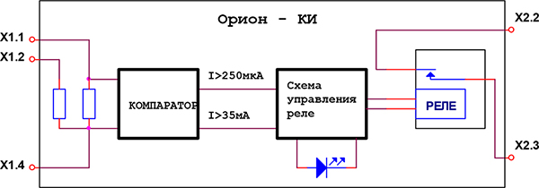 Принцип работы